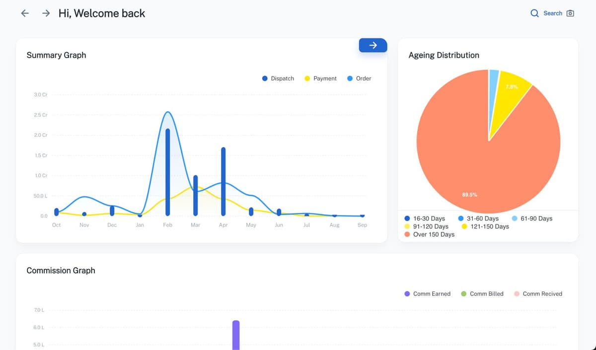 Admin Dashboard